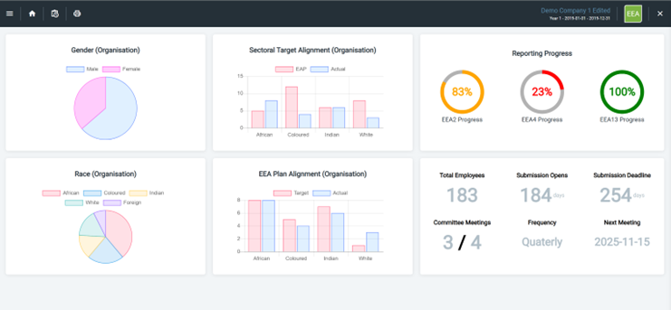 Employment Equity executive dashboard
